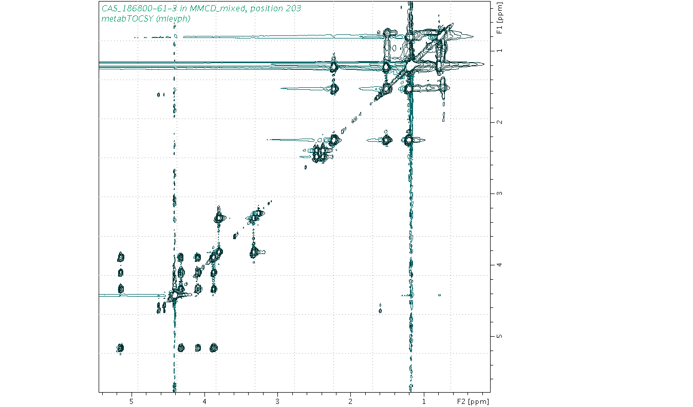 Spectrum for experiment #2: 2D 1H-1H TOCSY