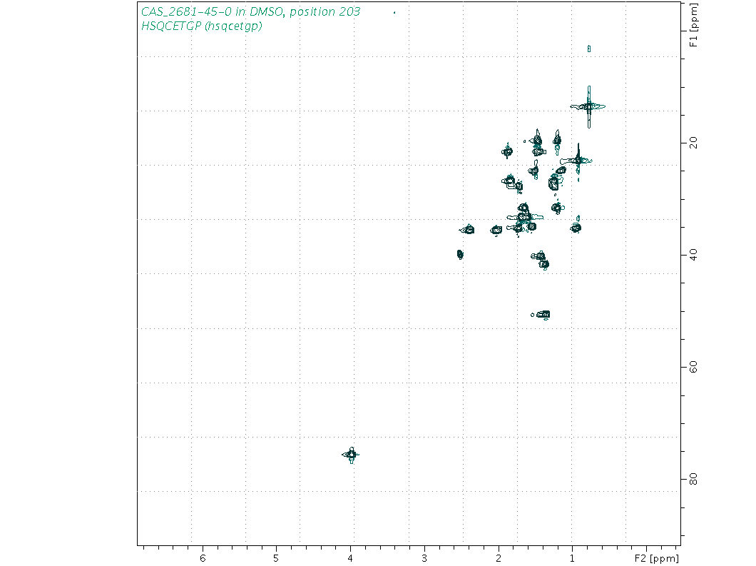 Spectrum for experiment #6: 2D 1H-13C HSQC