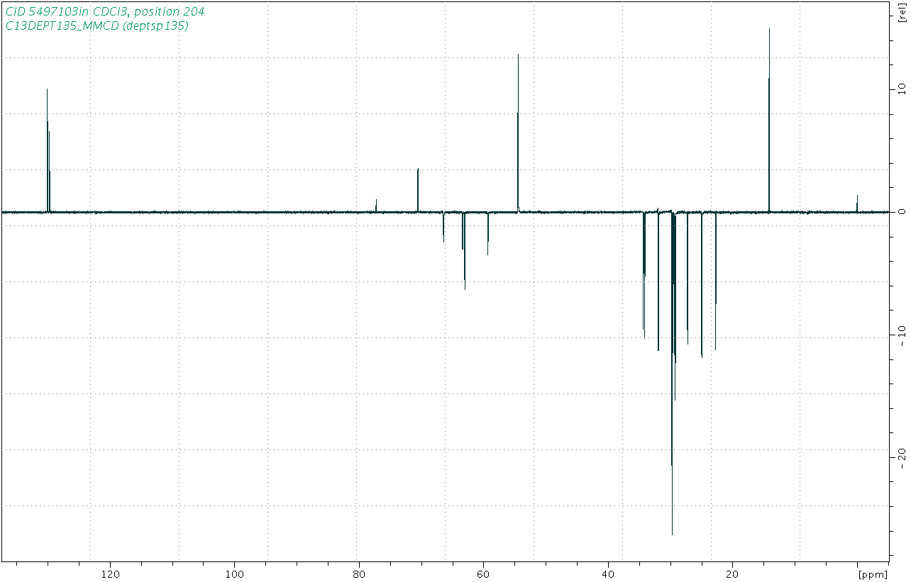 Spectrum for experiment #5: 1D DEPT135
