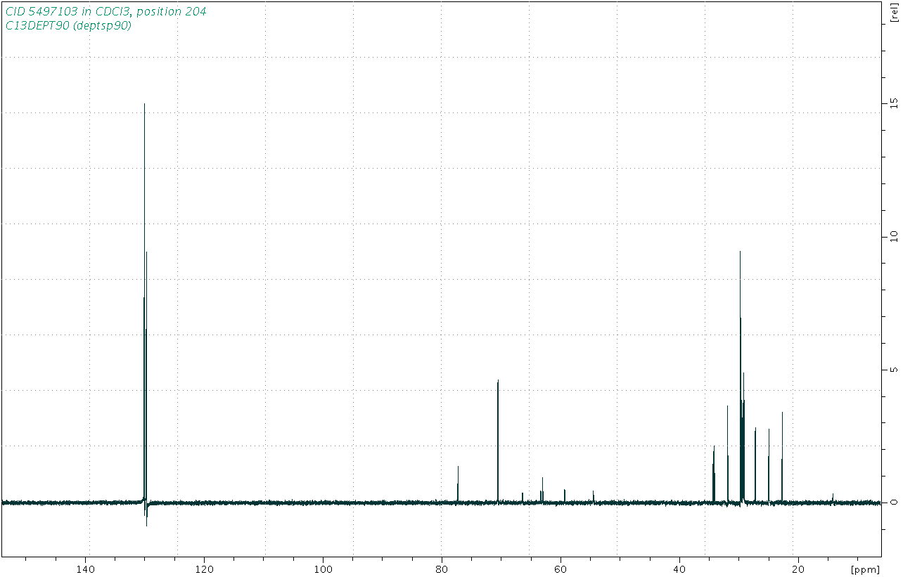 Spectrum for experiment #4: 1D DEPT90