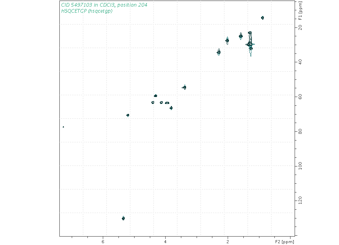 Spectrum for experiment #6: 2D 1H-13C HSQC