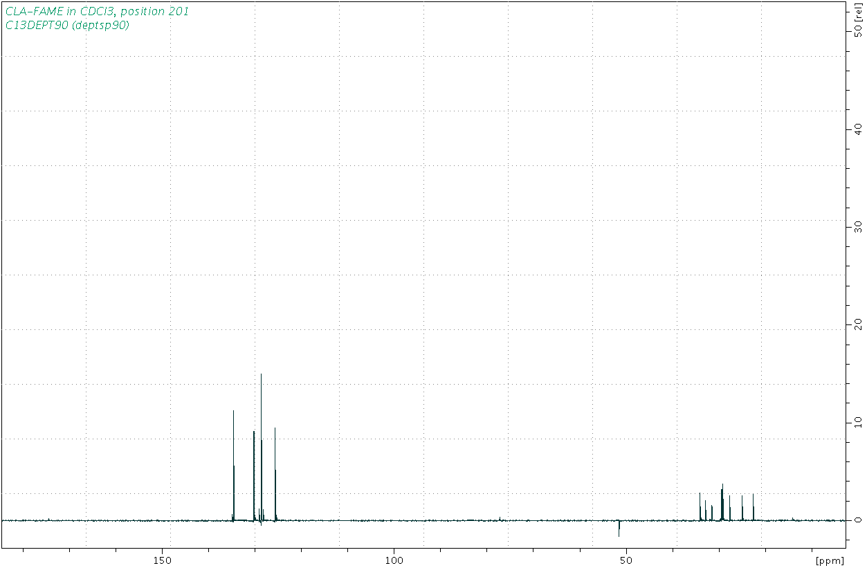 Spectrum for experiment #4: 1D DEPT90