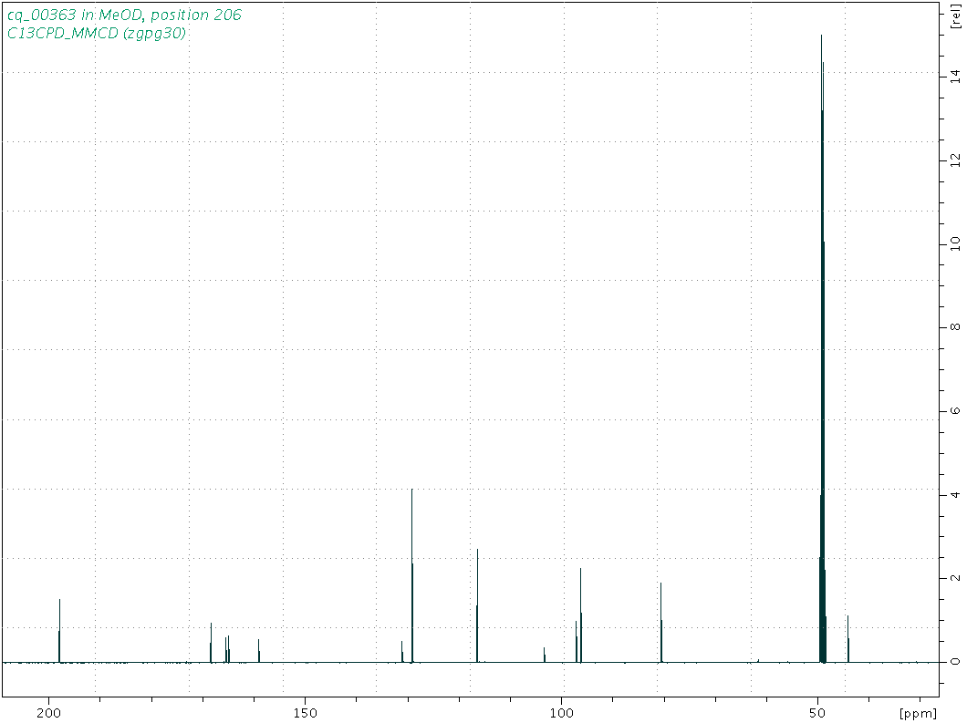 Spectrum for experiment #3: 1D 13C
