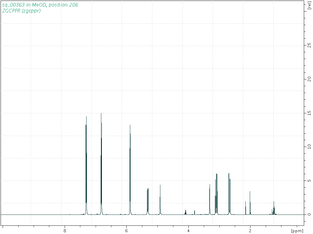 Spectrum for experiment #1: 1D 1H