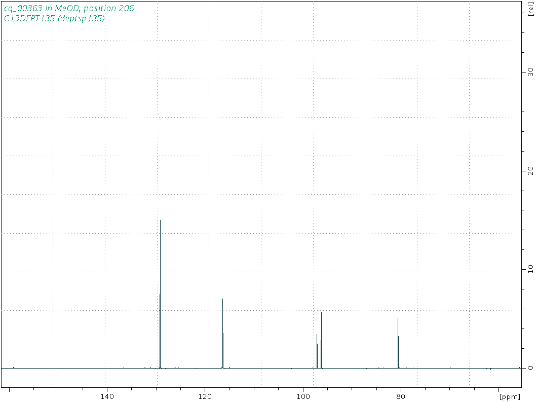 Spectrum for experiment #5: 1D DEPT135
