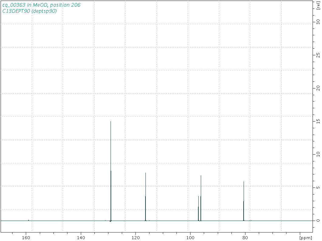 Spectrum for experiment #4: 1D DEPT90
