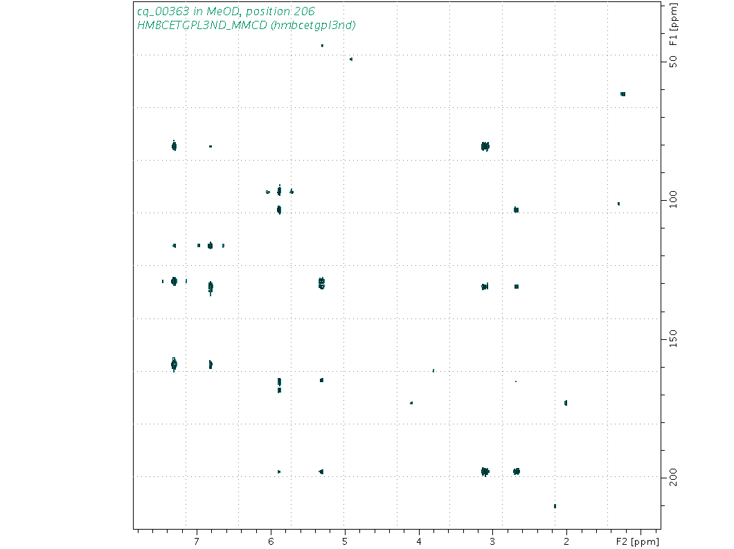 Spectrum for experiment #8: 2D 1H-13C HMBC