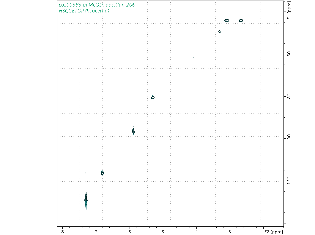 Spectrum for experiment #6: 2D 1H-13C HSQC