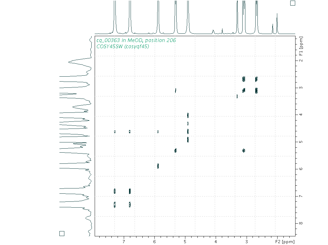 Spectrum for experiment #9: 2D 1H-1H COSY