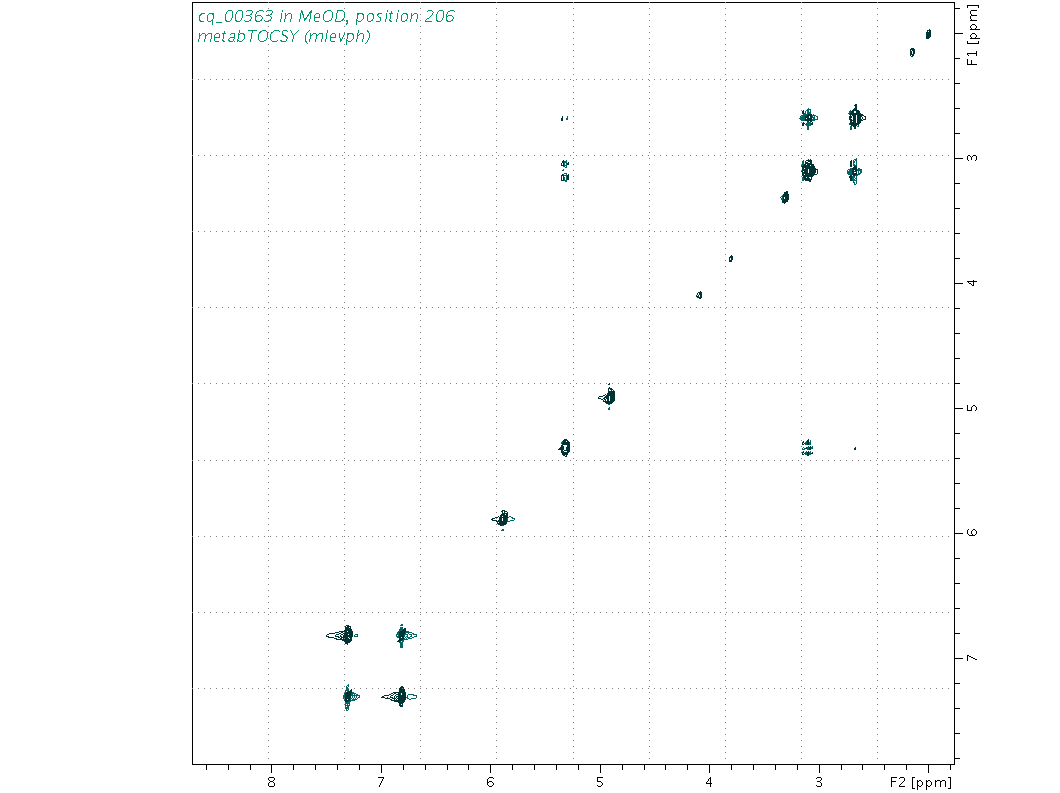 Spectrum for experiment #2: 2D 1H-1H TOCSY