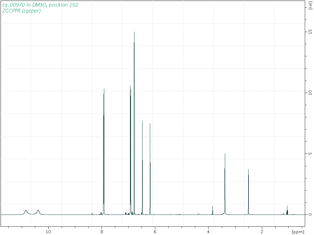 Spectrum for experiment #1: 1D 1H