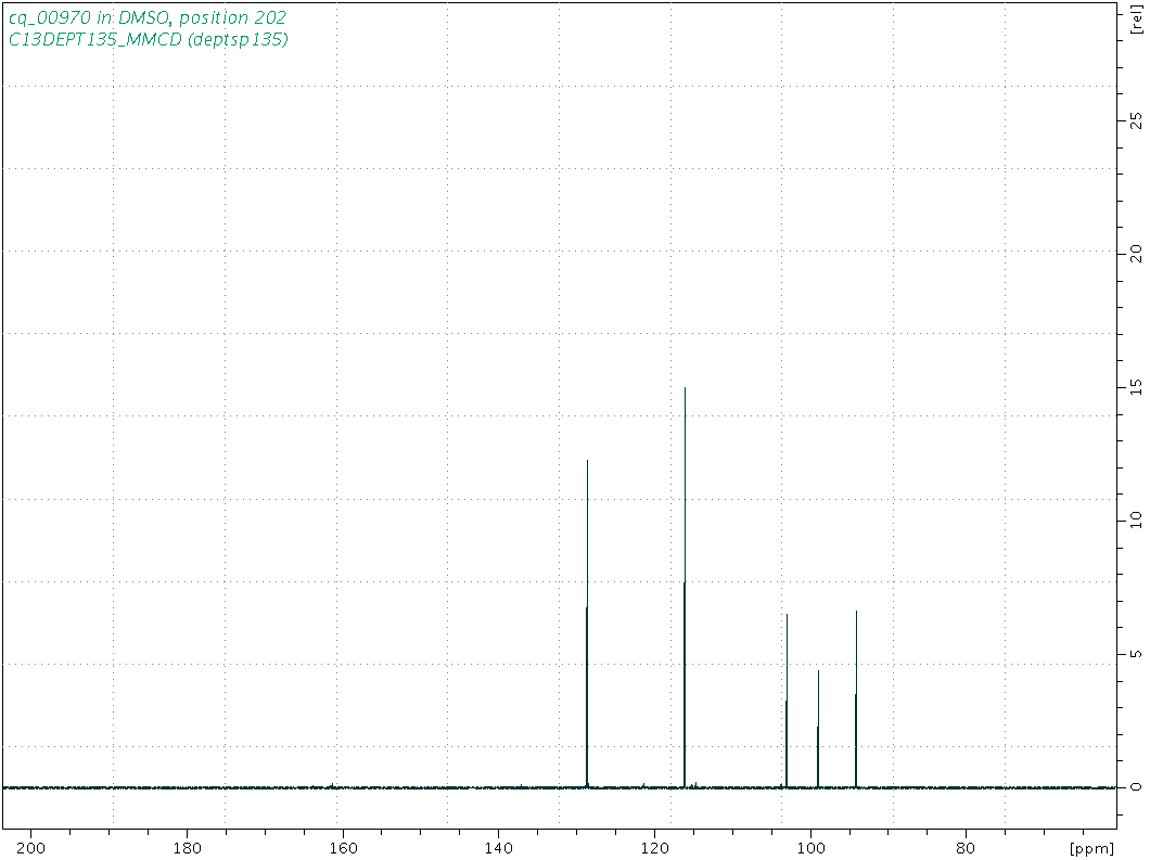 Spectrum for experiment #5: 1D DEPT135