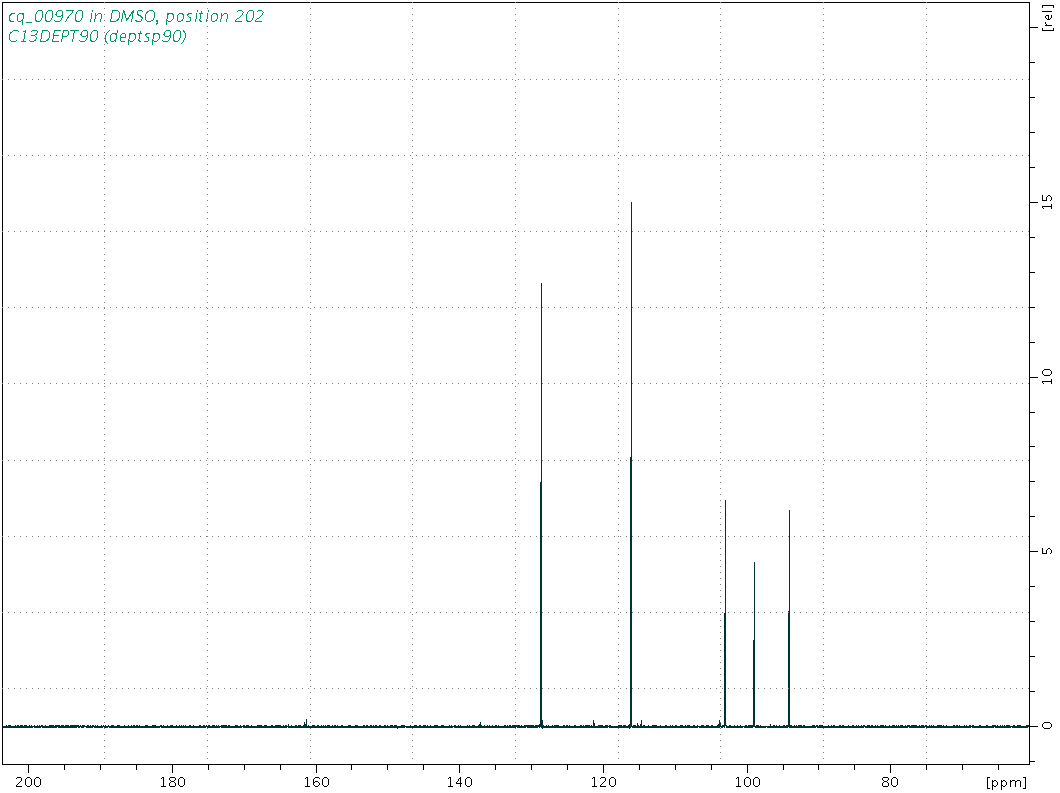 Spectrum for experiment #4: 1D DEPT90