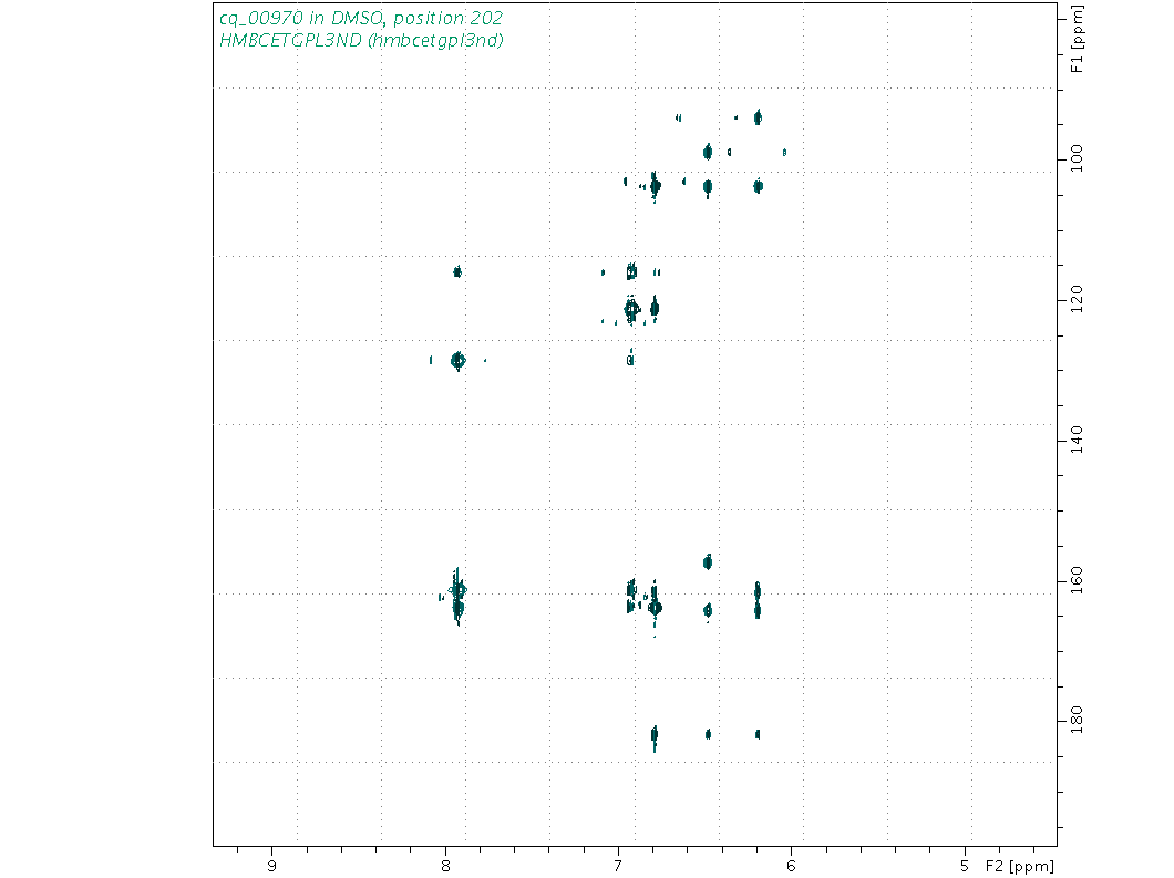 Spectrum for experiment #8: 2D 1H-13C HMBC