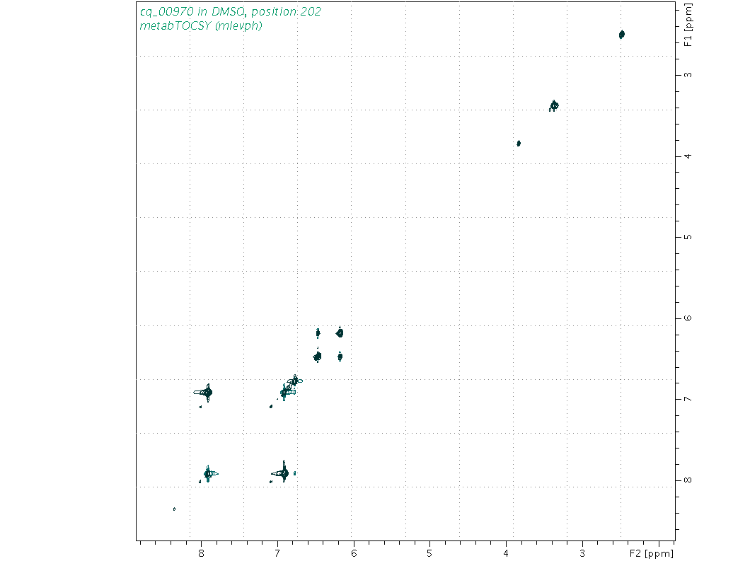 Spectrum for experiment #2: 2D 1H-1H TOCSY