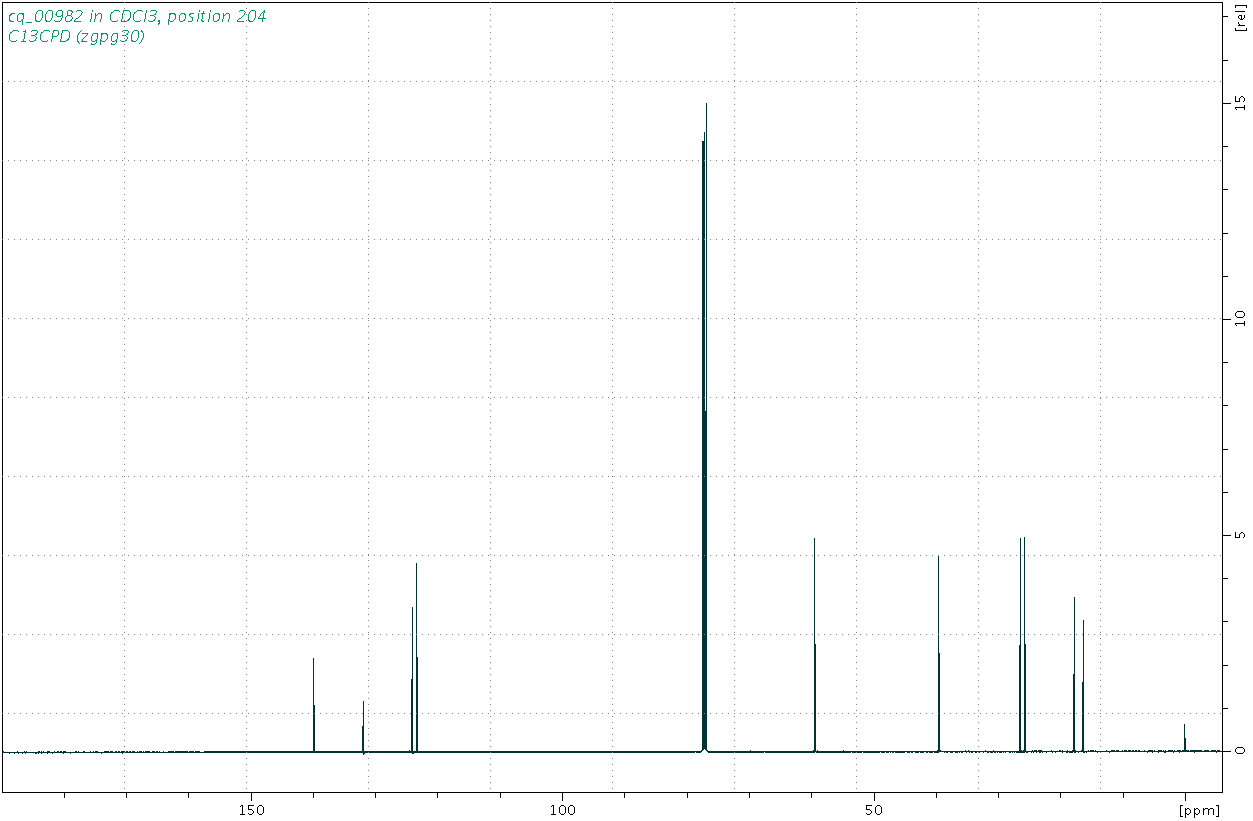 Spectrum for experiment #3: 1D 13C