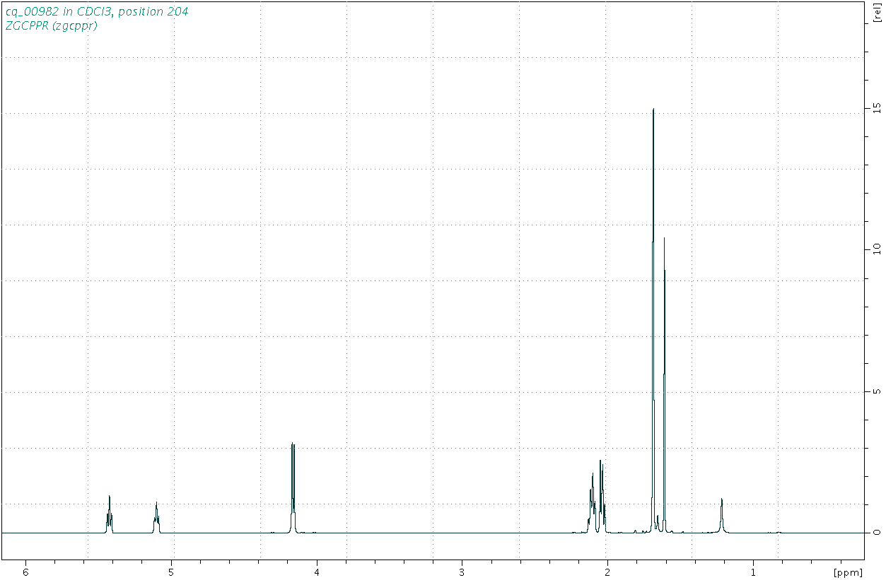 Spectrum for experiment #1: 1D 1H