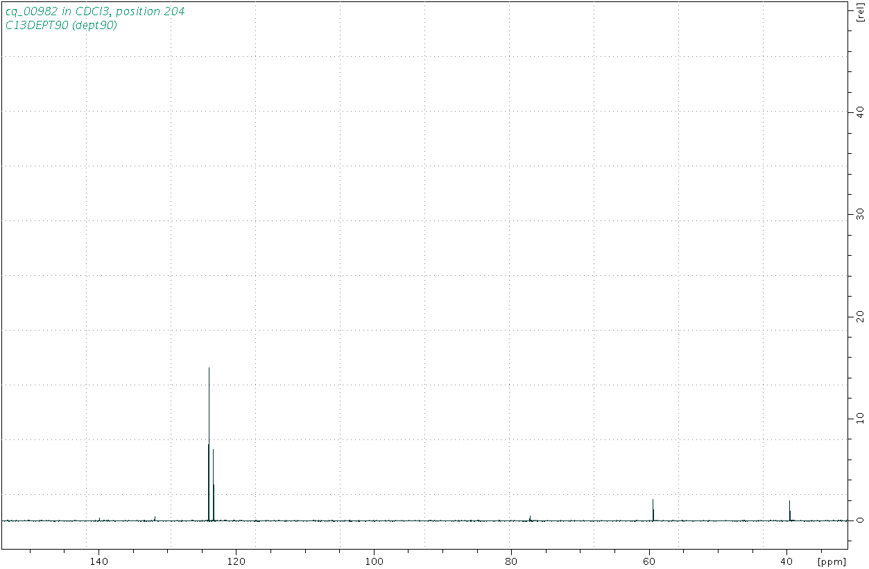 Spectrum for experiment #4: 1D DEPT90