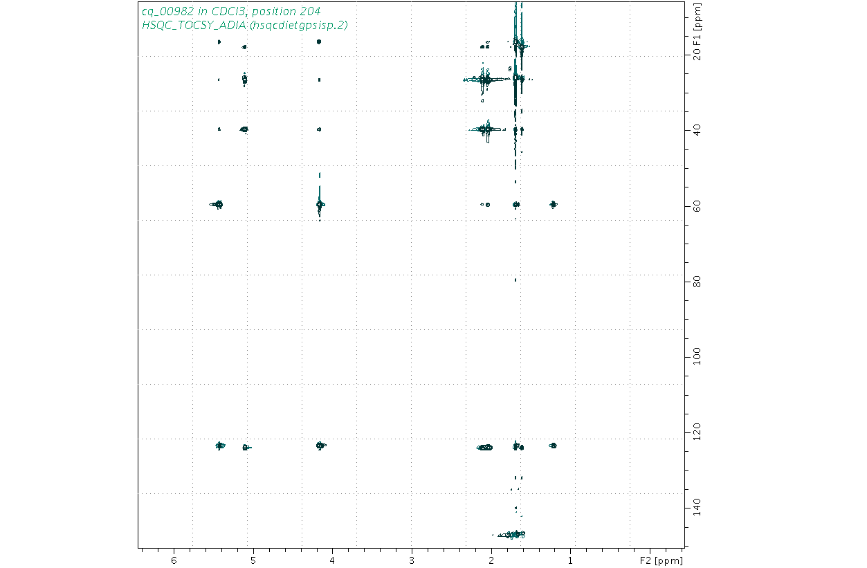 Spectrum for experiment #10: 2D 1H-13C HSQC-TOCSY-ADIA