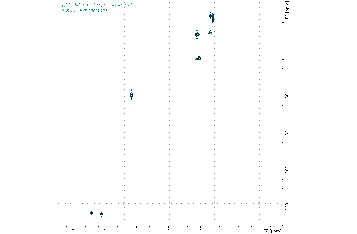 Spectrum for experiment #6: 2D 1H-13C HSQC