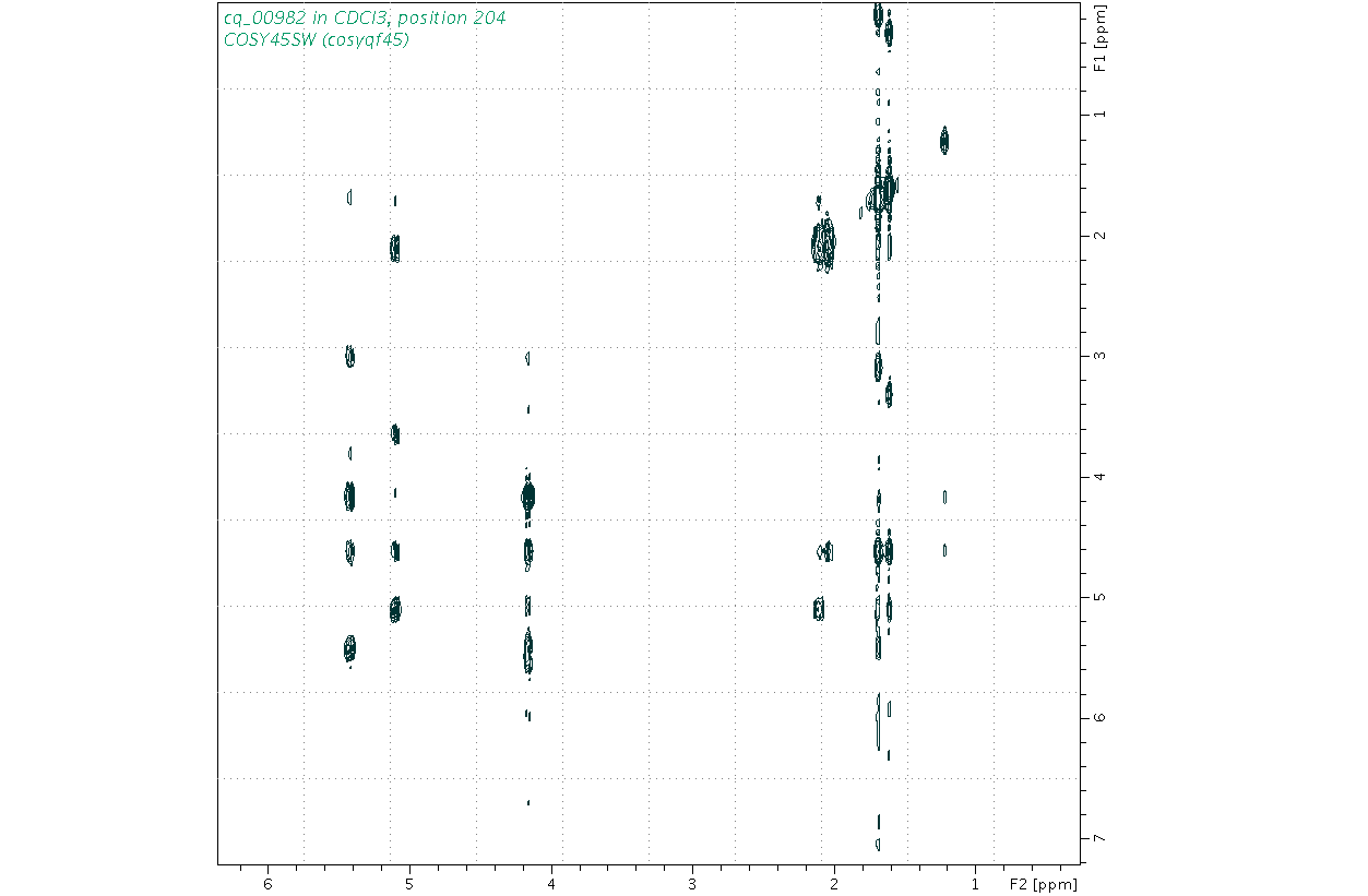 Spectrum for experiment #9: 2D 1H-1H COSY
