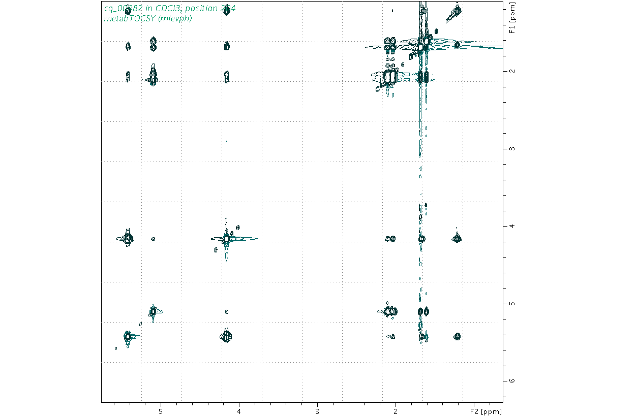 Spectrum for experiment #2: 2D 1H-1H TOCSY