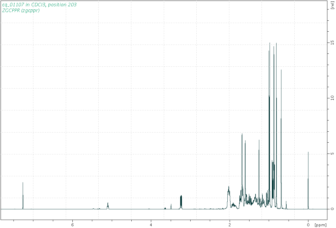 Spectrum for experiment #1: 1D 1H