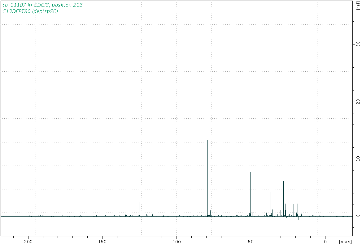 Spectrum for experiment #4: 1D DEPT90