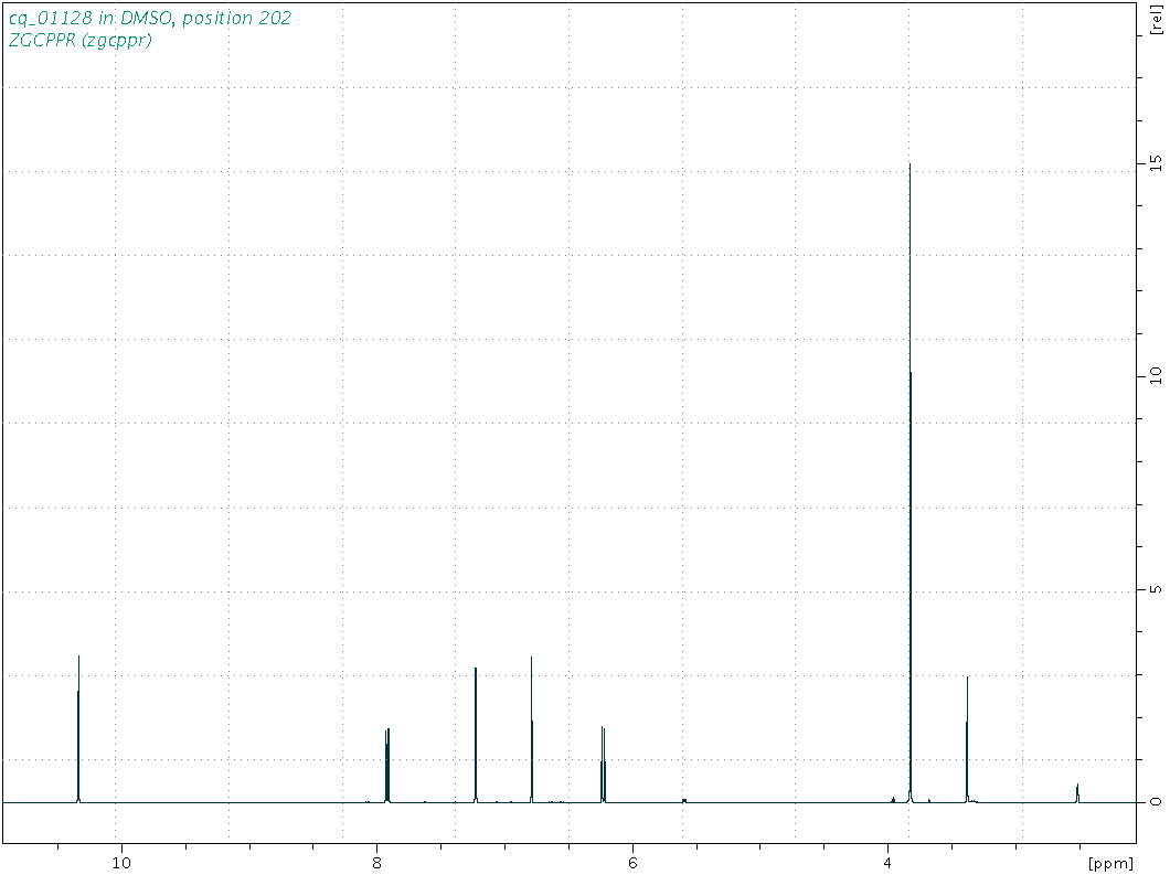 Spectrum for experiment #1: 1D 1H