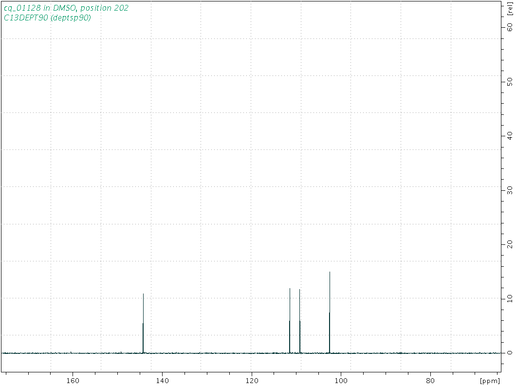 Spectrum for experiment #4: 1D DEPT90