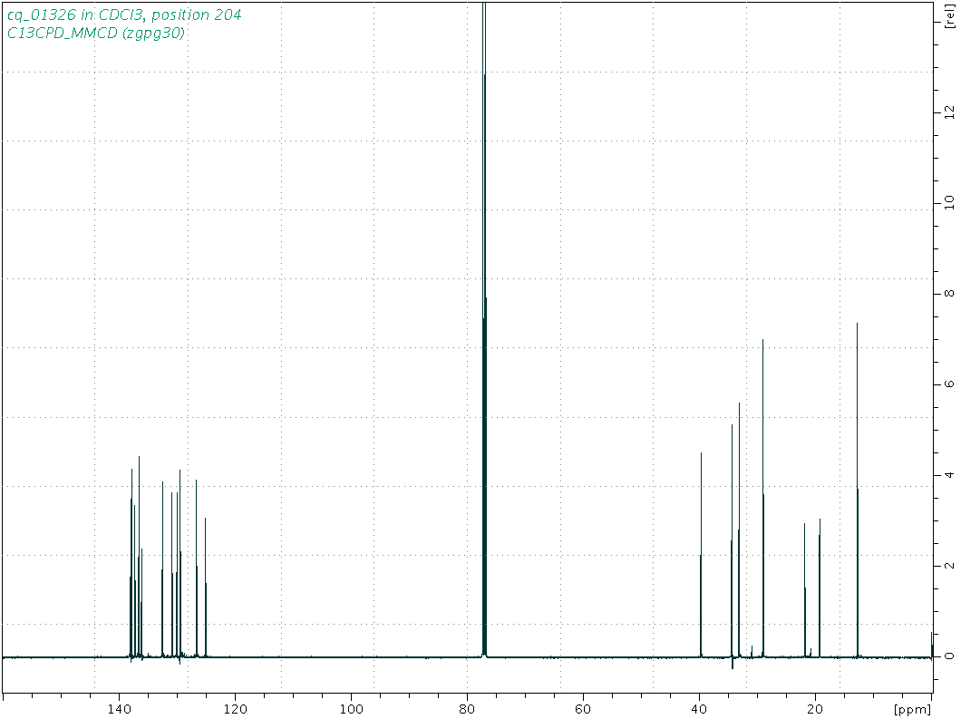 Spectrum for experiment #3: 1D 13C