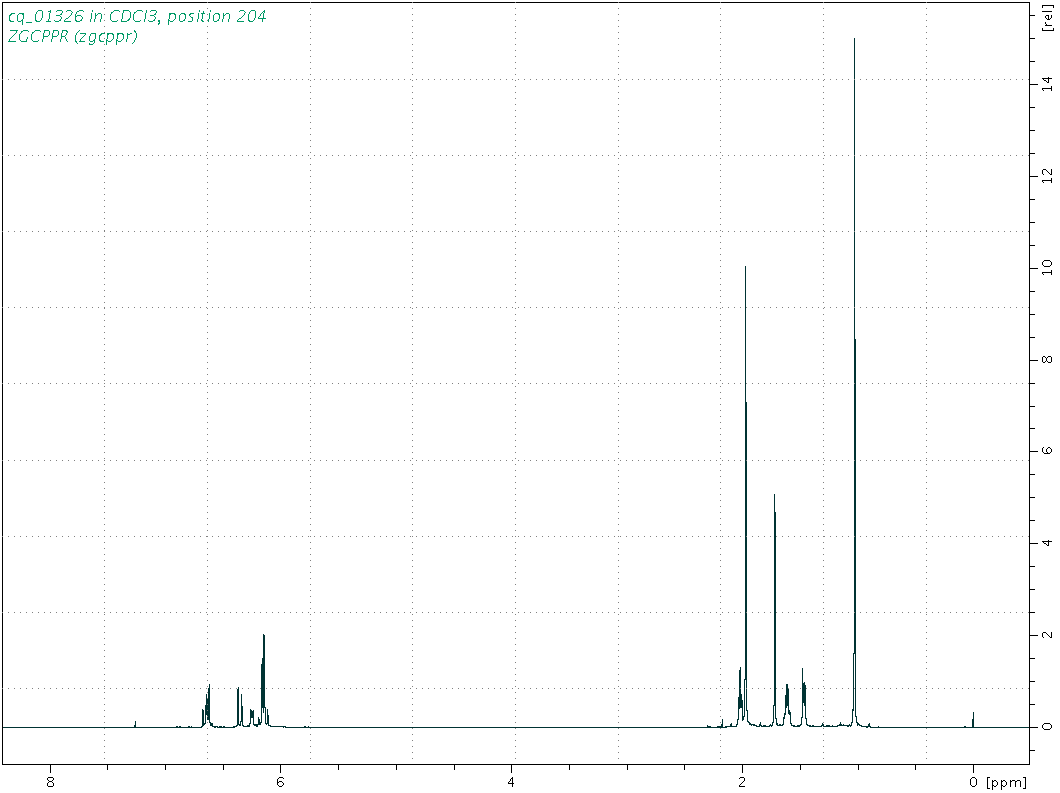 Spectrum for experiment #1: 1D 1H