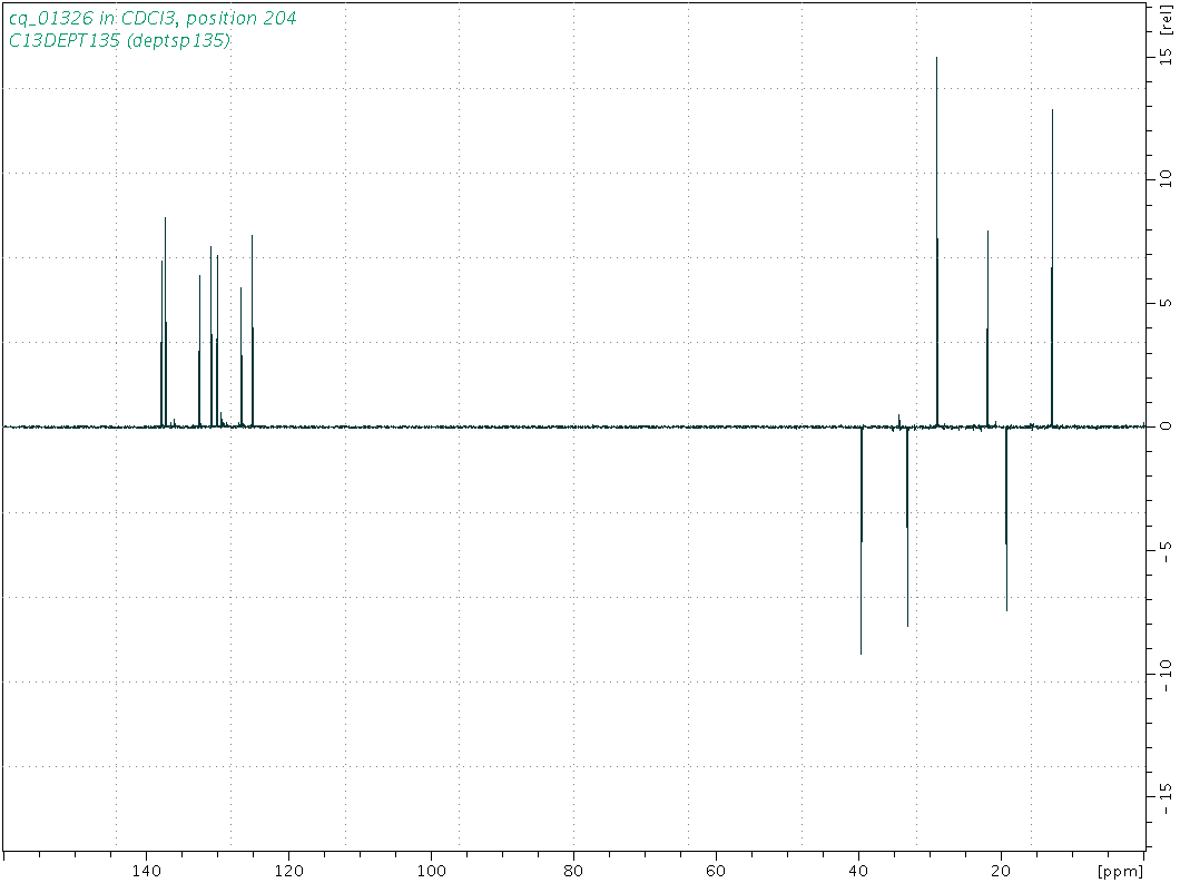 Spectrum for experiment #5: 1D DEPT135
