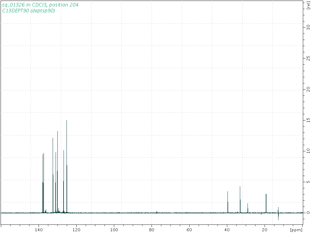 Spectrum for experiment #4: 1D DEPT90