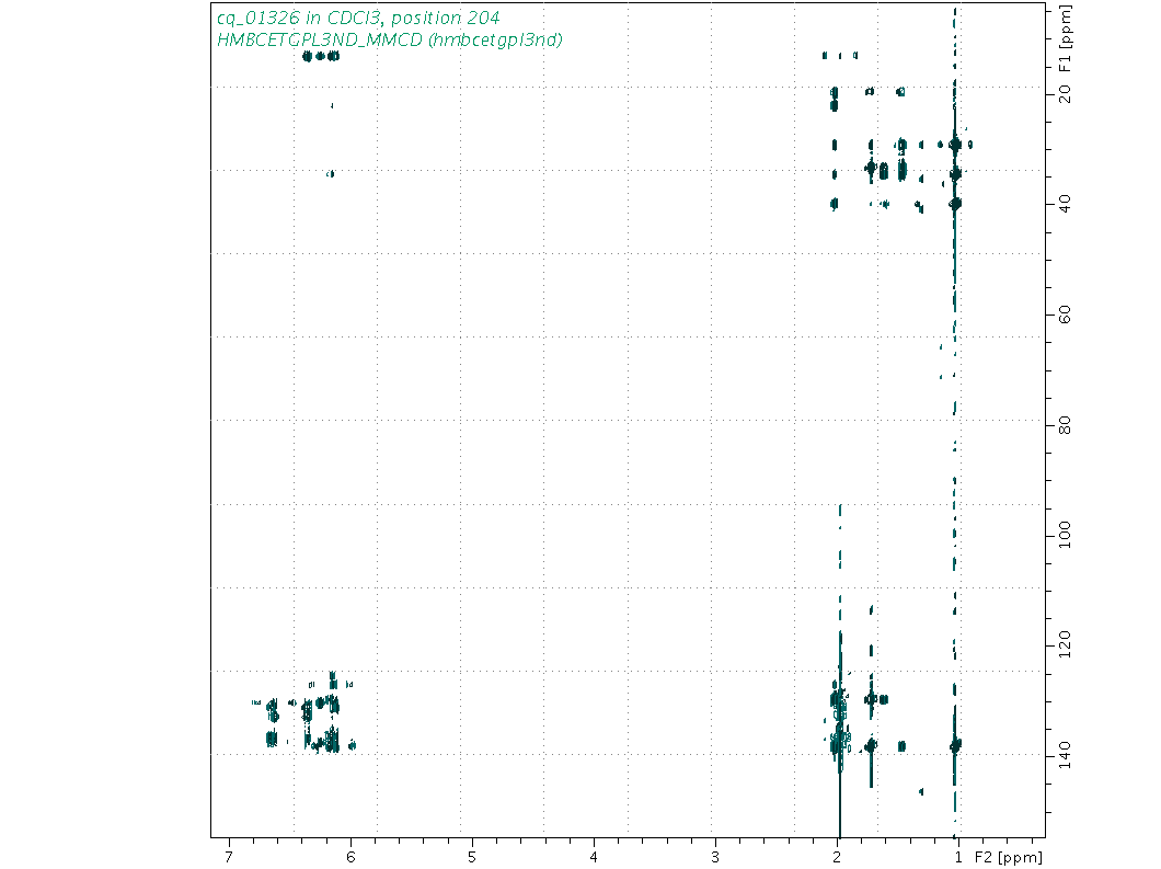 Spectrum for experiment #8: 2D 1H-13C HMBC