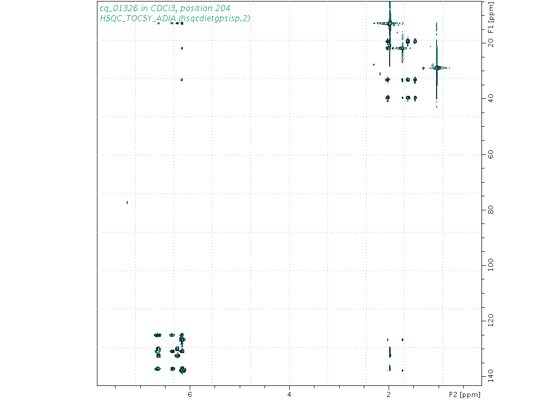 Spectrum for experiment #10: 2D 1H-13C HSQC-TOCSY-ADIA