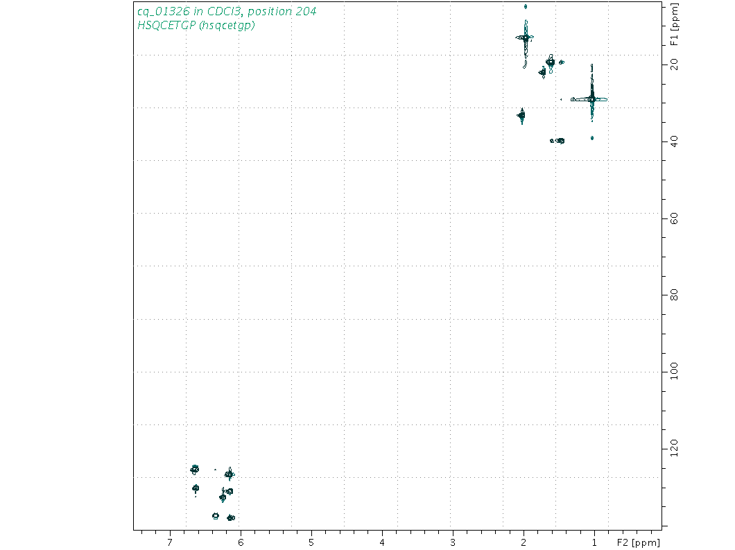 Spectrum for experiment #6: 2D 1H-13C HSQC