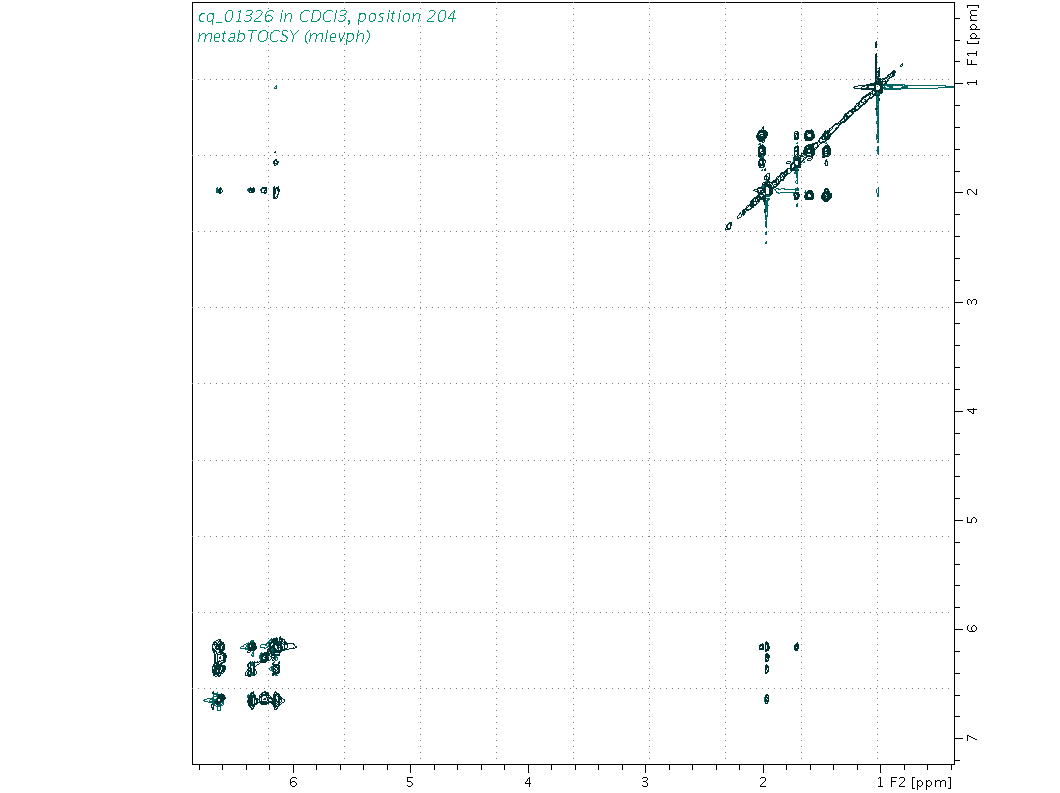 Spectrum for experiment #2: 2D 1H-1H TOCSY