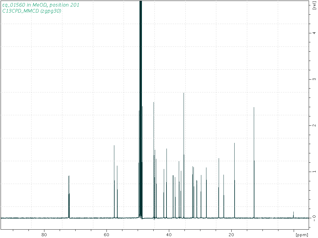 Spectrum for experiment #3: 1D 13C