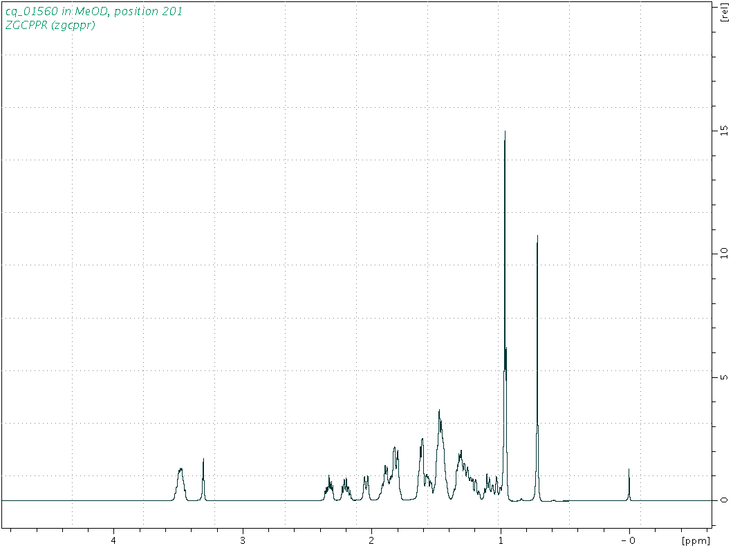 Spectrum for experiment #1: 1D 1H