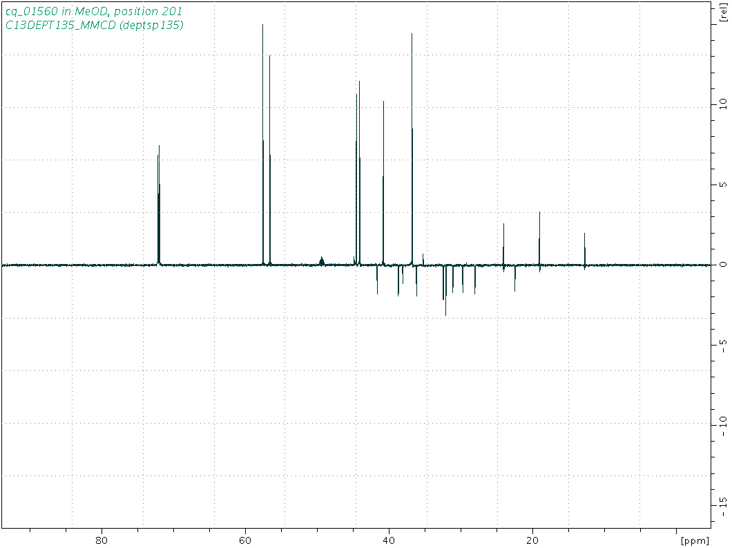 Spectrum for experiment #5: 1D DEPT135