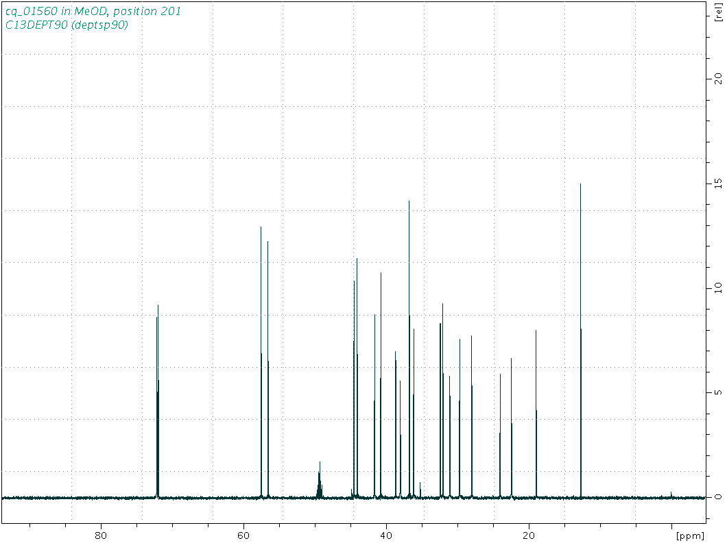 Spectrum for experiment #4: 1D DEPT90