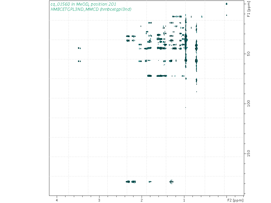 Spectrum for experiment #8: 2D 1H-13C HMBC