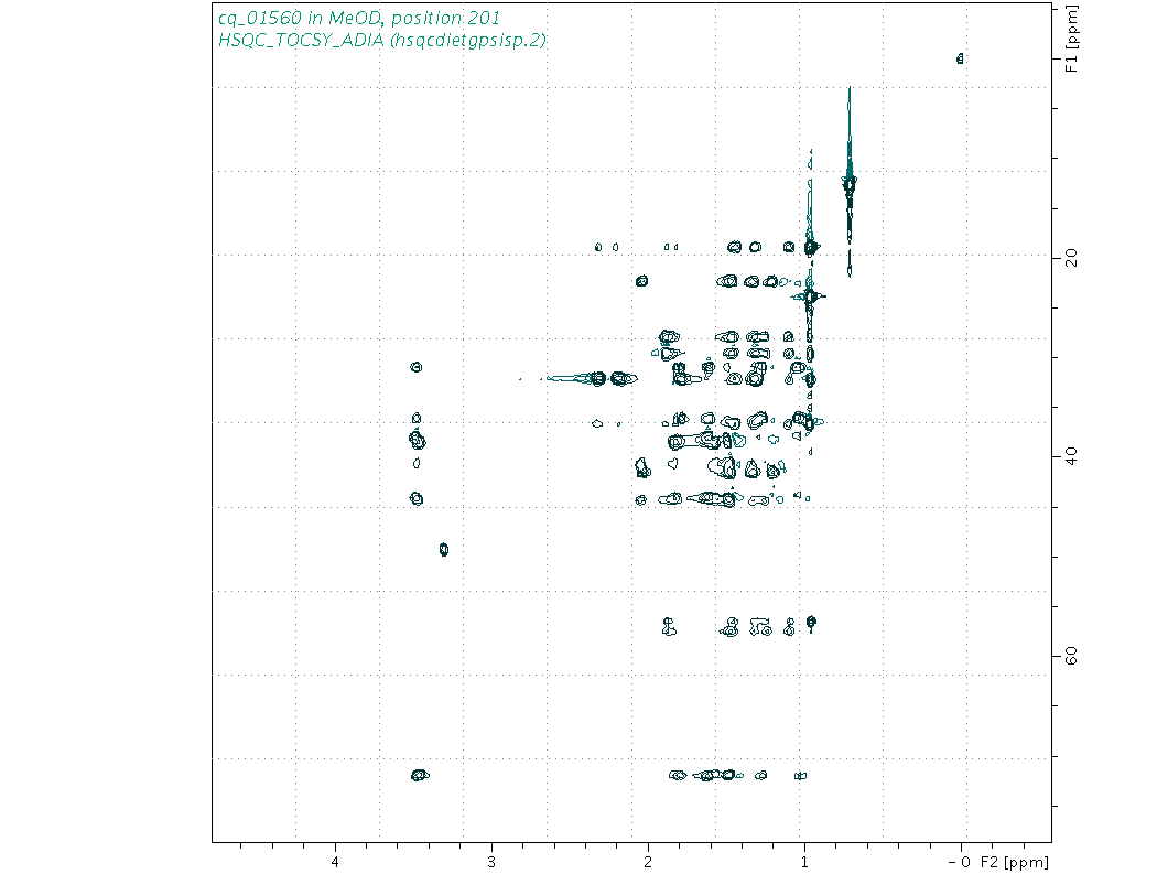 Spectrum for experiment #10: 2D 1H-13C HSQC-TOCSY-ADIA