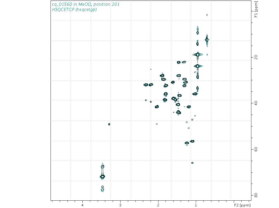 Spectrum for experiment #6: 2D 1H-13C HSQC