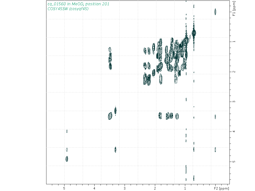 Spectrum for experiment #9: 2D 1H-1H COSY