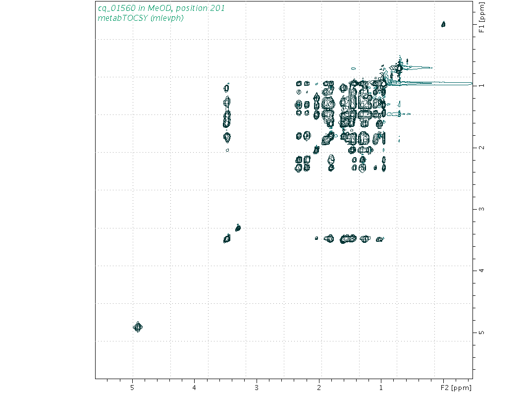 Spectrum for experiment #2: 2D 1H-1H TOCSY