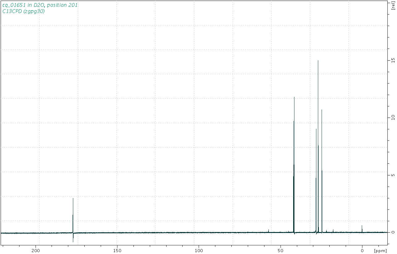 Spectrum for experiment #3: 1D 13C