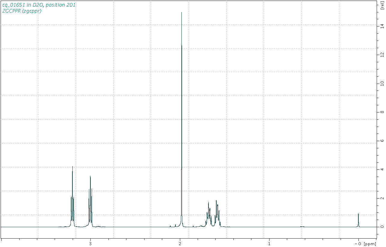 Spectrum for experiment #1: 1D 1H