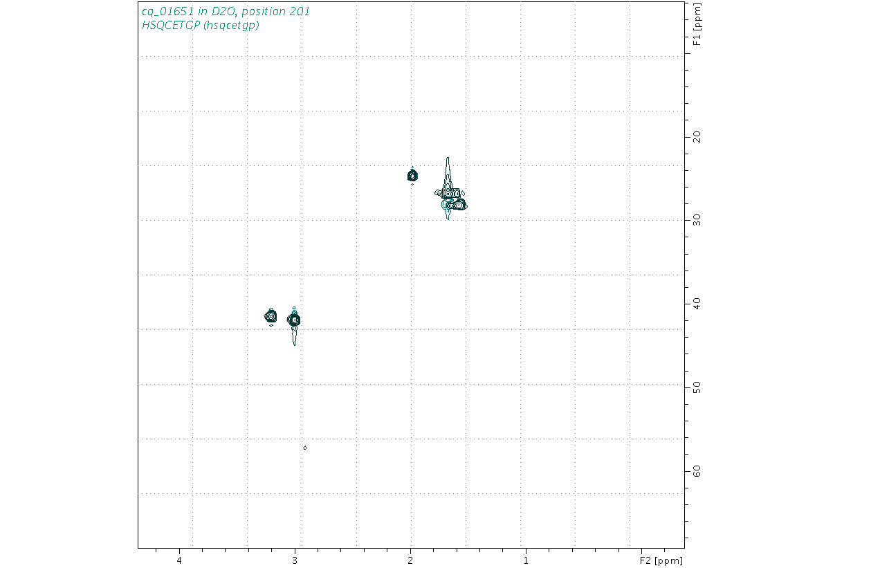 Spectrum for experiment #6: 2D 1H-13C HSQC